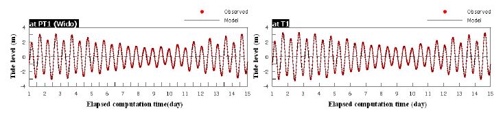 그림 4-51. 계산된 조위와 실측 조위 비교