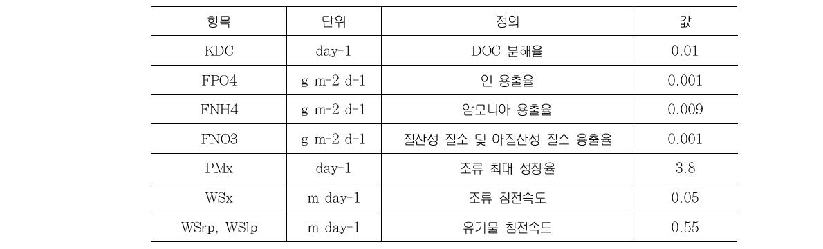 EFDC 수질보정을 위한 주요 반응상수