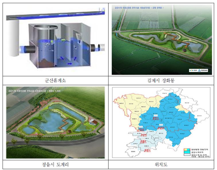 그림 2-2. 비점오염저감 시범사업 시설 현황