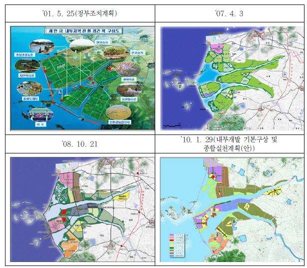 그림 2-19. 새만금 간척지 토지이용계획의 변화