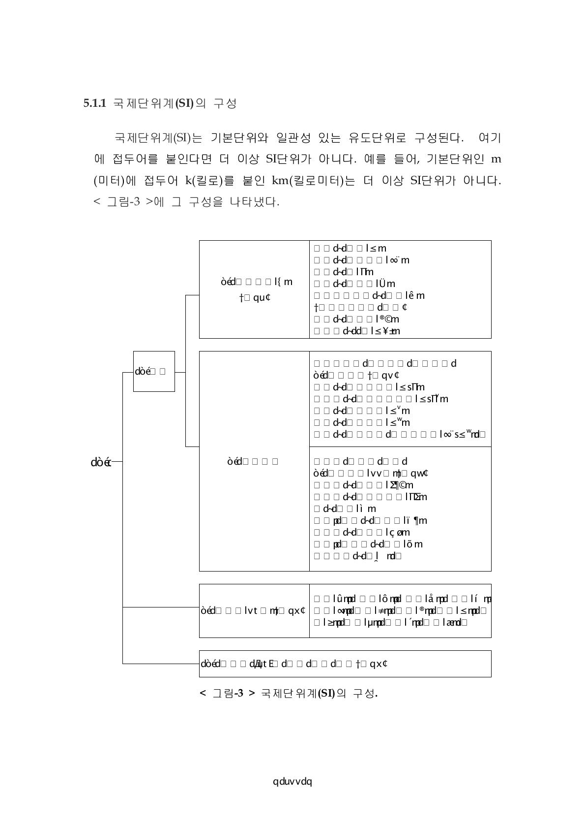 열역학적온도 : 켈빈(K)[계량법에서는 온도]