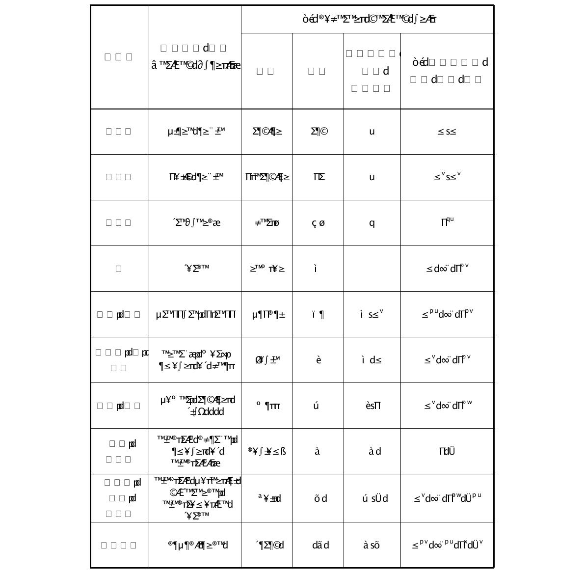 고유 명칭을 가지는 SI조립 단위