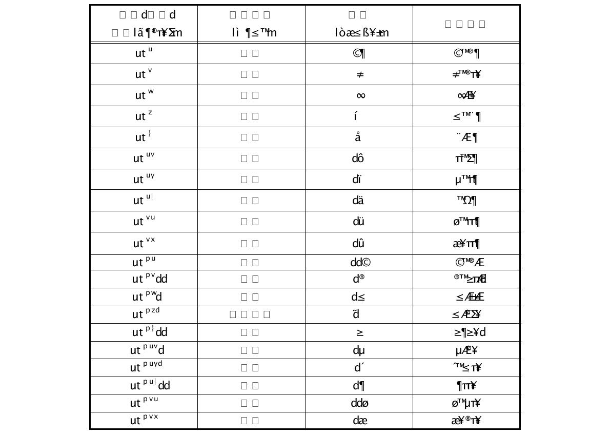 SI 접두어(SI prefixes)