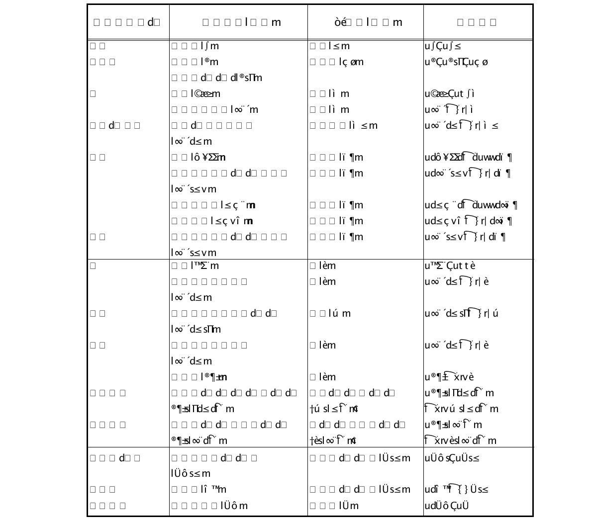 제거된 주요 계량단위