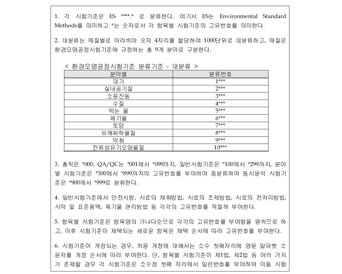 시험기준의 고유번호 분류기준