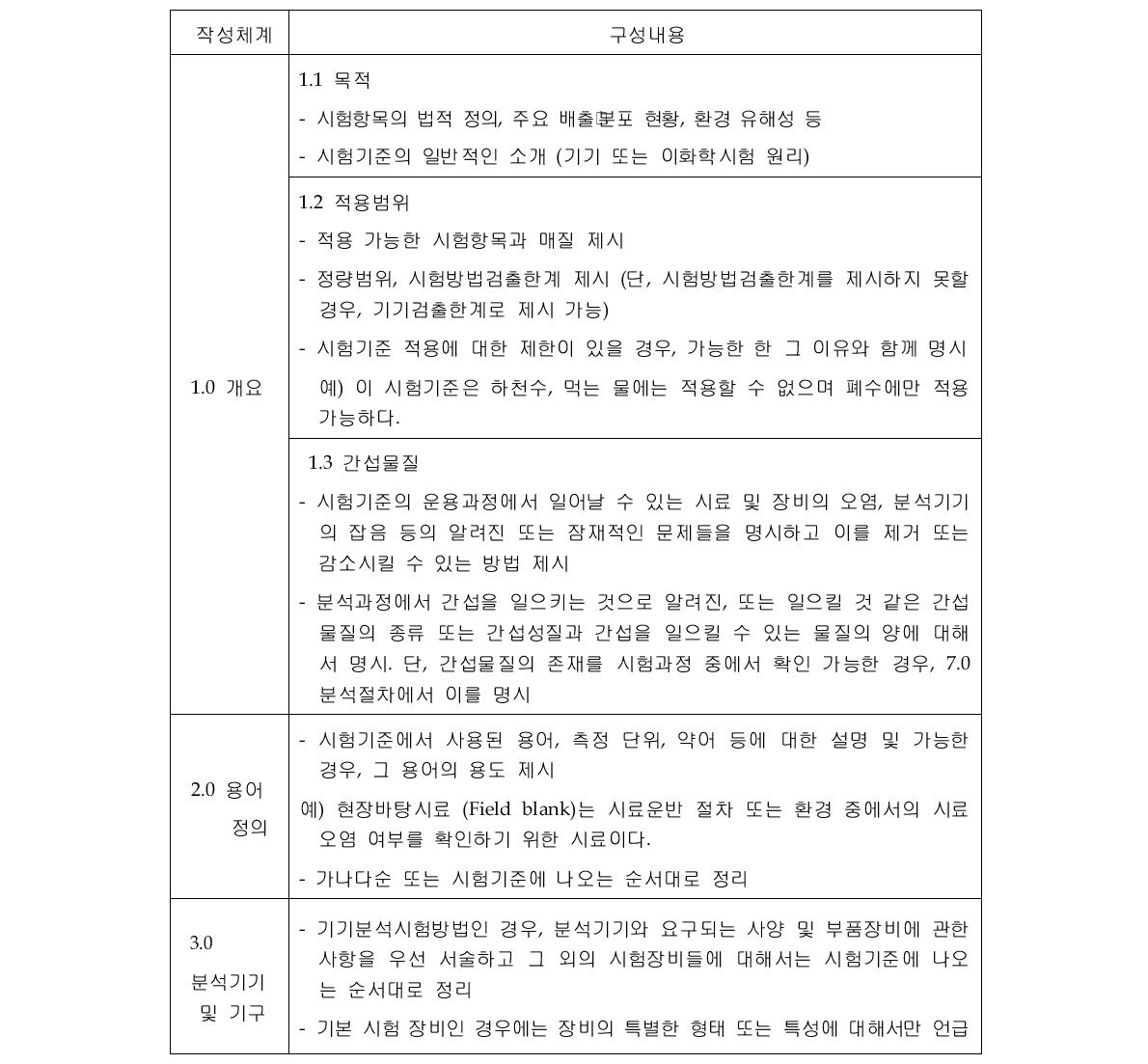 항목별 시험기준의 작성체계 및 구성내용