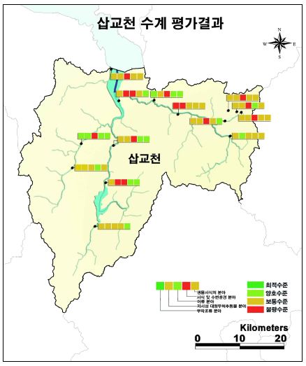 삽교천 수계 건강성 평가결과