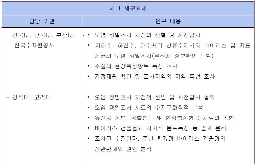 제 1 세부과제 연구 내용