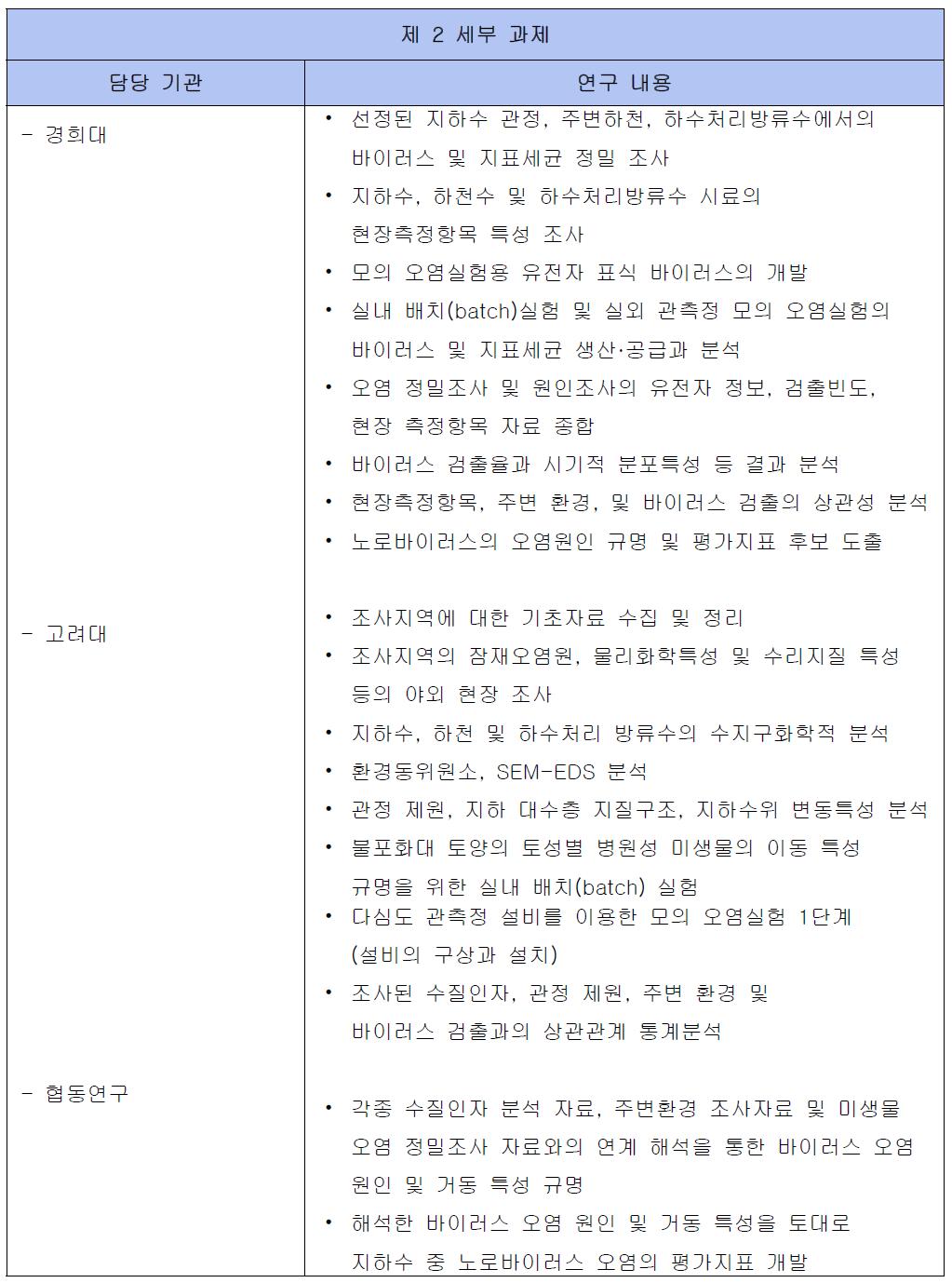 제 2 세부과제 연구 내용