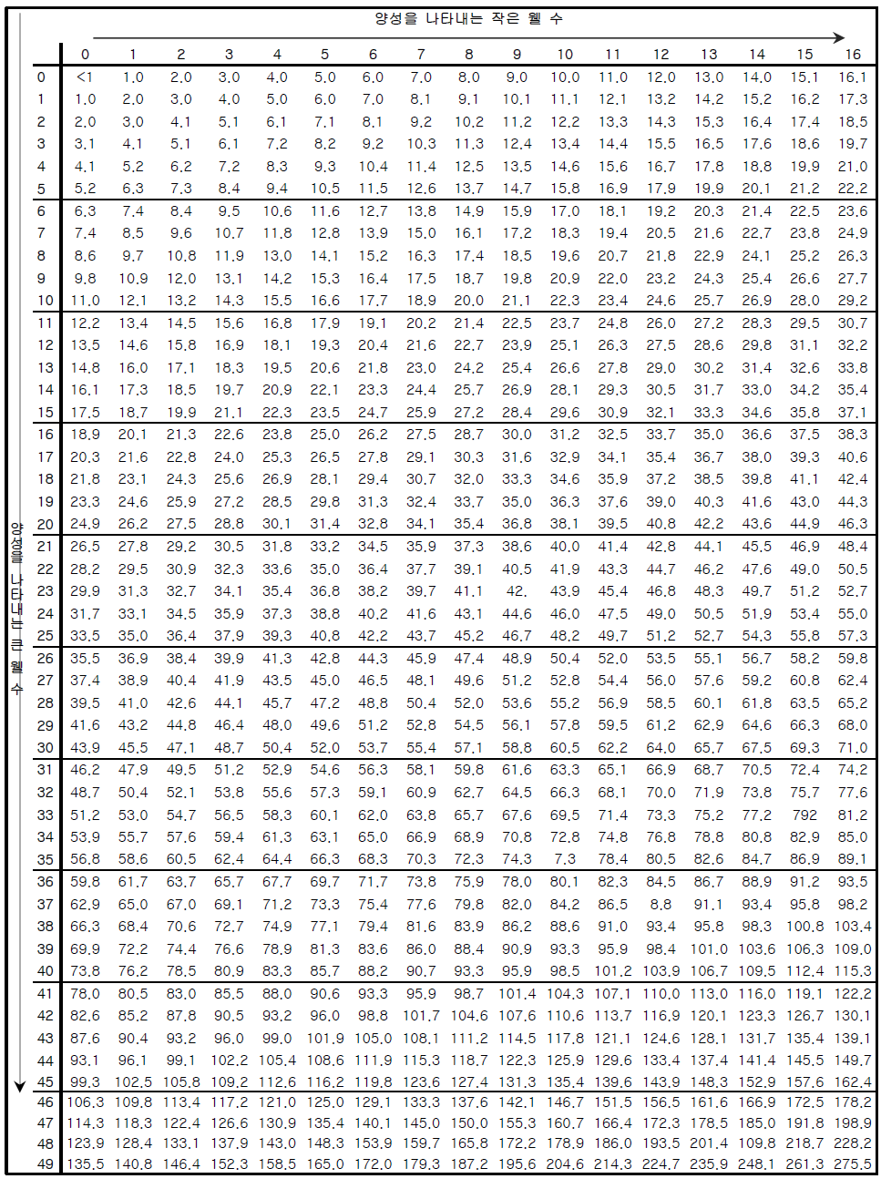 97-웰 MPN Table-1