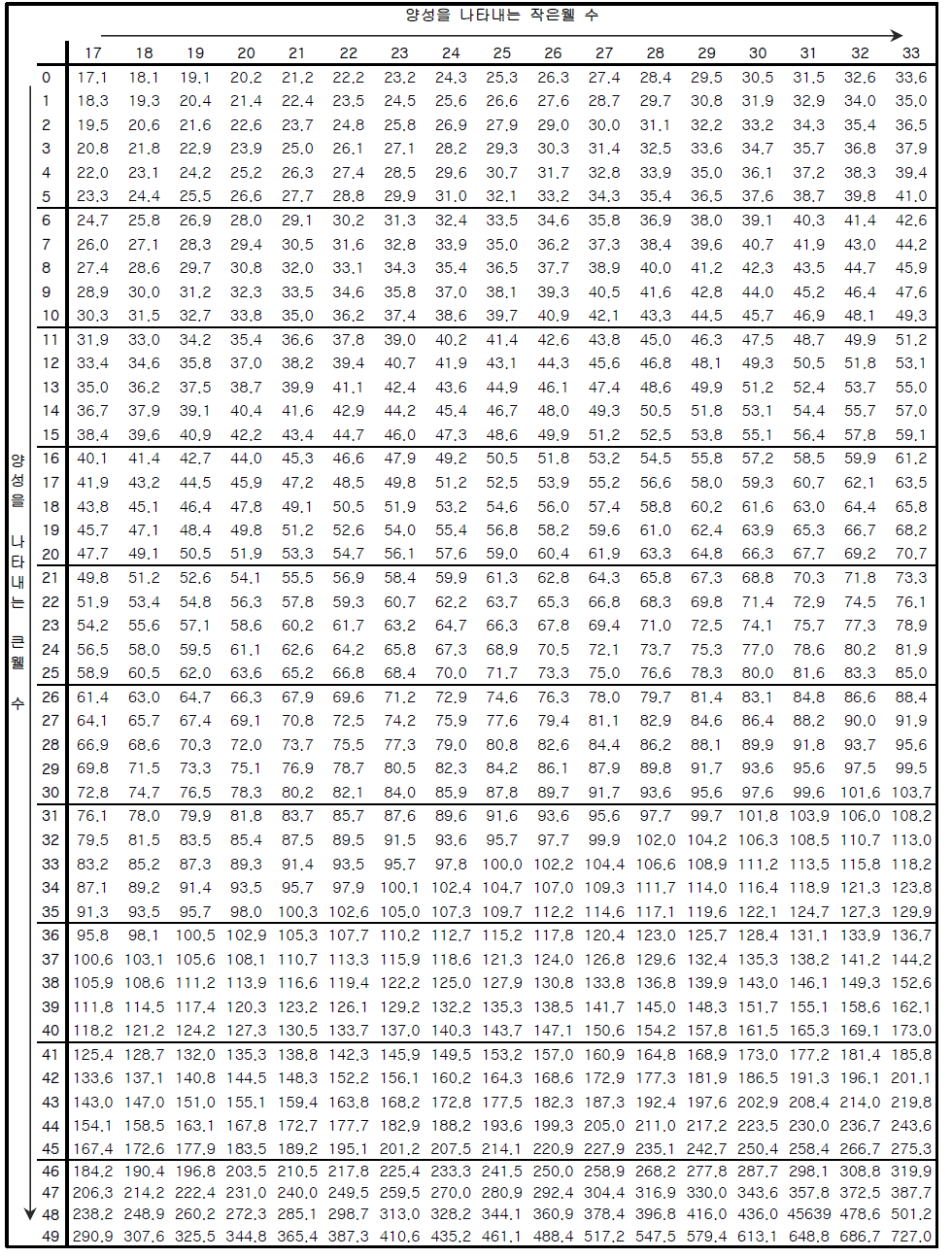 97-웰 MPN Table-2