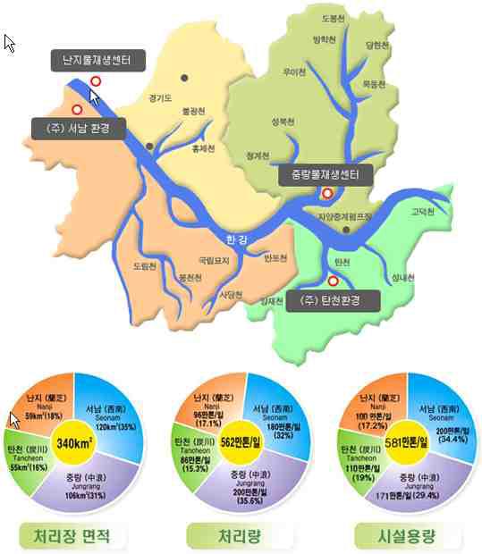 서울시 물재생센터 처리구역도 및 하수처리 현황