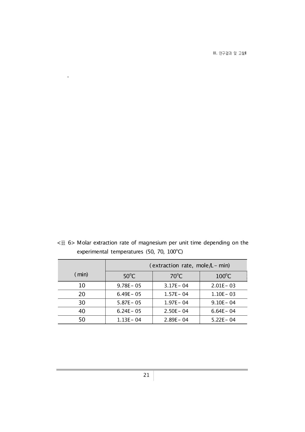 Molar extraction rate of magnesium per unit time depending on the