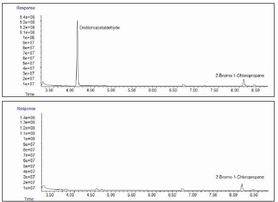 Fig. 7. GC-ECD chromatograms of the extracts of spiked dichloroacetaldehyde and blank water