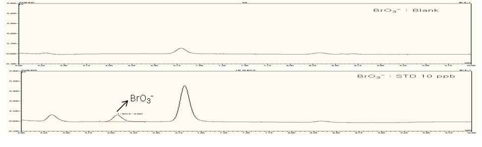 Fig. 11. IC chromatograms of bromate (10 ㎍/ℓ) and blank