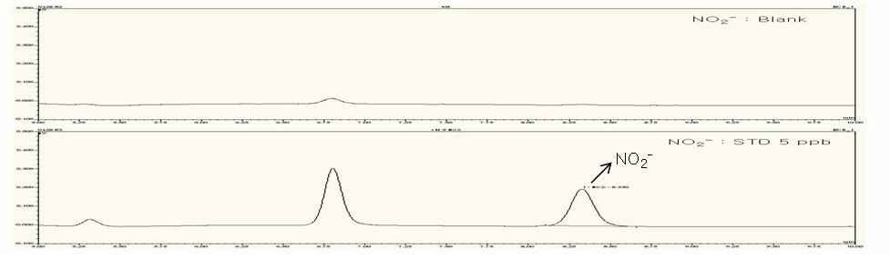 Fig. 12. IC chromatograms of nitrite (5 ㎍/ℓ) and blank