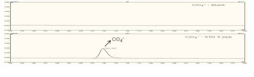 Fig. 13. IC chromatograms of perchlorate (5 ㎍/ℓ) and blank