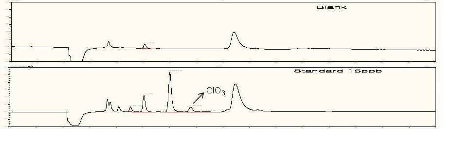 Fig. 14. IC chromatograms of chlorate (15 ㎍/ℓ) and blank