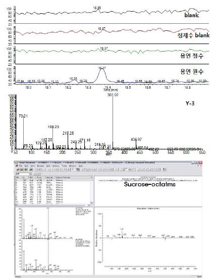 Fig. 28. Mass spectrum of unknown compound (Y-3) and the result of library search