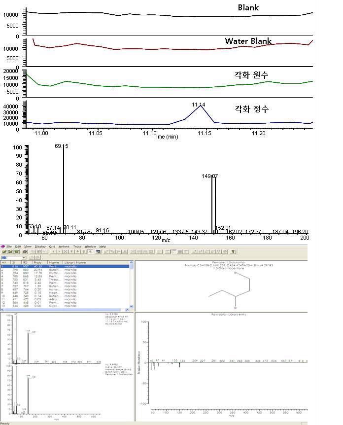 Fig. 37. Mass spectrum of unknown compound(Y-2) and the result of library search