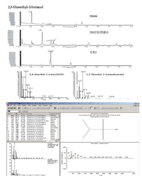 Fig. 39. Mass spectrum of 2,3-Dimethyl-2-butanol and the result of library search