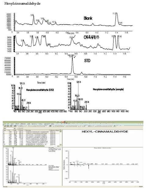 Fig. 40. Mass spectrum of Hexylcinnamaldehyde and the result of library search