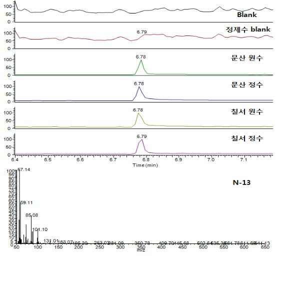 Fig. 45. Mass spectrum of unknown compound (N-13) and the result of library search