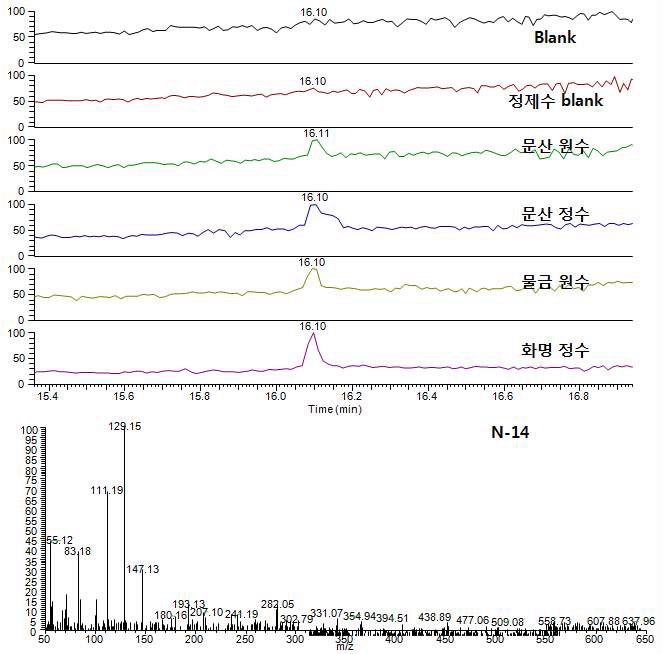 Fig. 46. Mass spectrum of unknown compound (N-14) and the result of library search