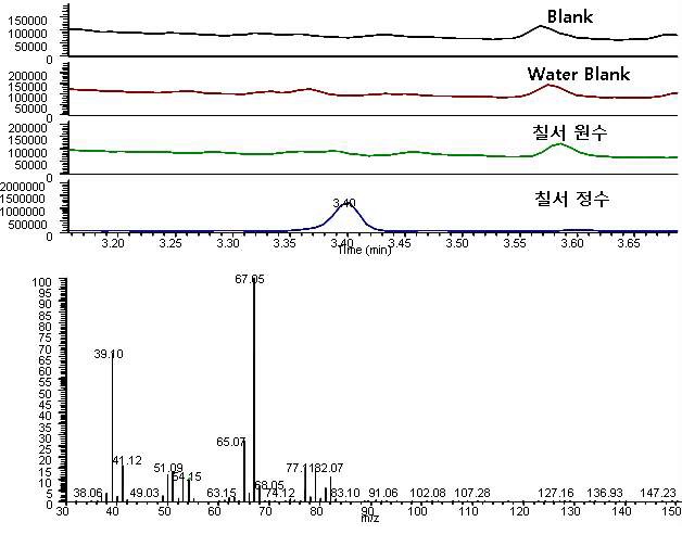 Fig. 52. Mass spectrum of unknown compound