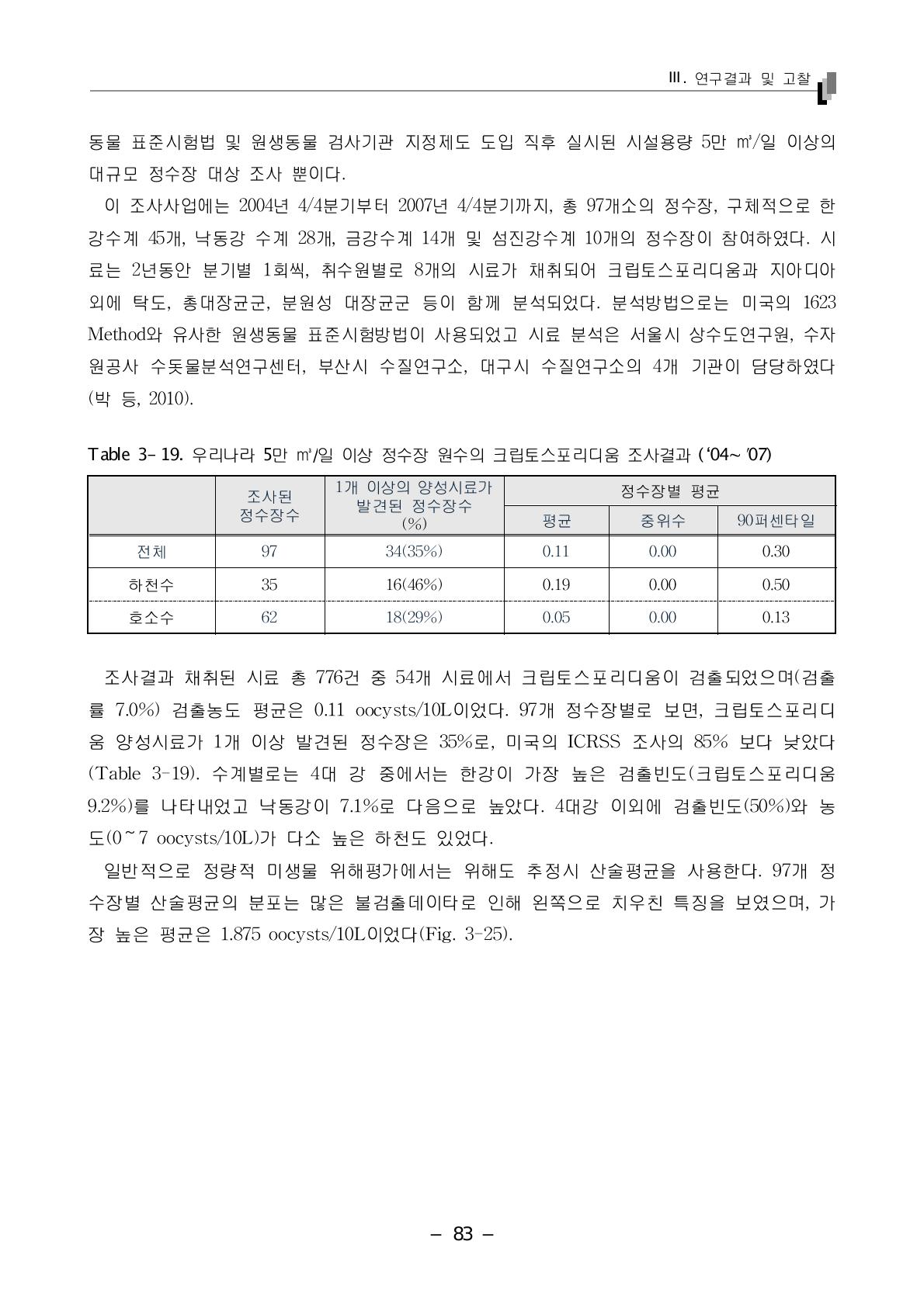 9.2%)를 나타내었고 낙동강이 7.1%로 다음으로 높았다. 4대강 이외에 검출빈도(50%)와 농