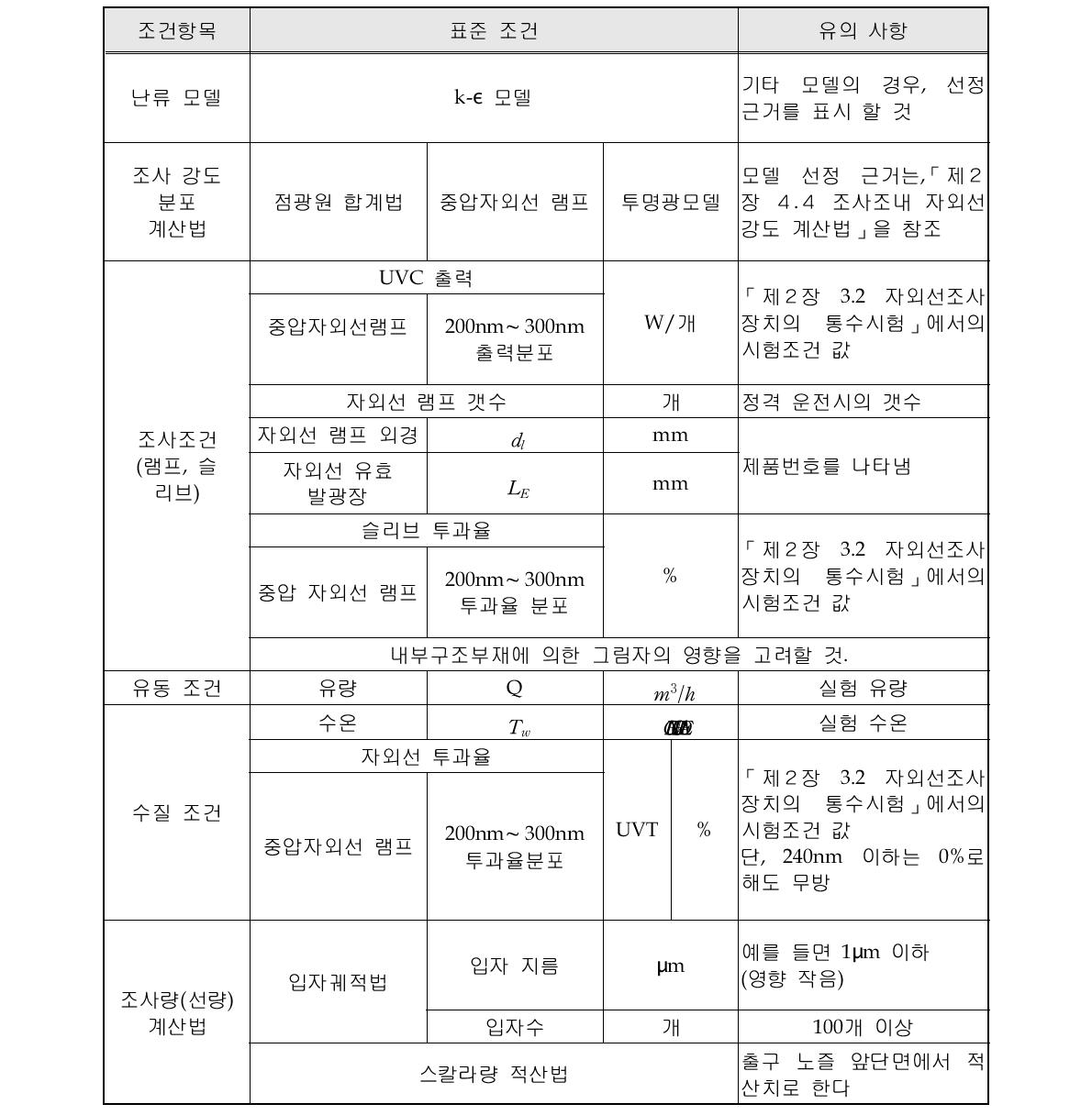 계산 조건 항목