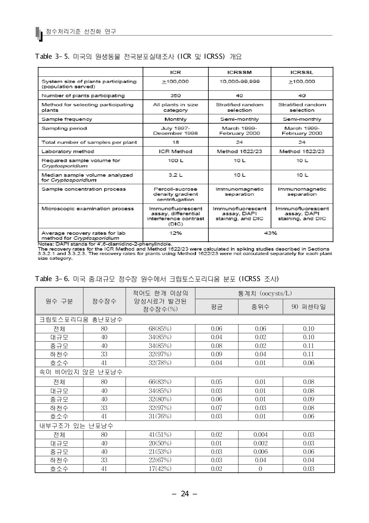 미국의 원생동물 전국분포실태조사 (ICR 및 ICRSS) 개요