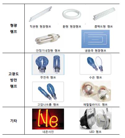 그림 5. 수은 함유 램프 종류