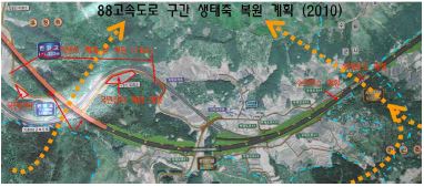 Plan of corridor restoration at 88 expressway (Sachi-jae site)