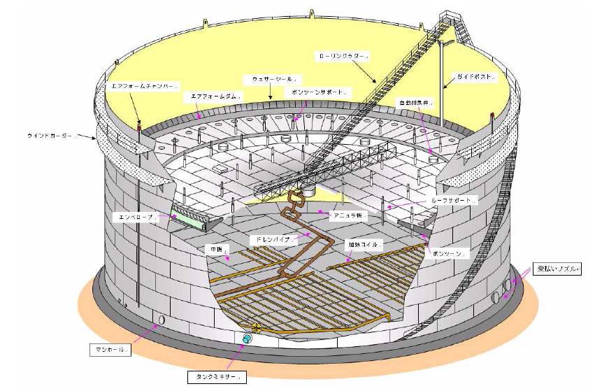 Fig. 3-46. 안전지원시스템 안전 교육 자료의 일례.