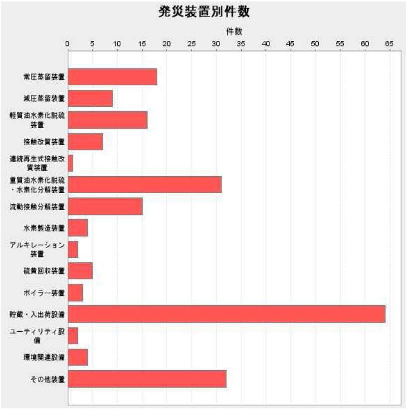 Fig. 3-50. 정보처리 시스템(사고 사례 데이터베이스)의 일례