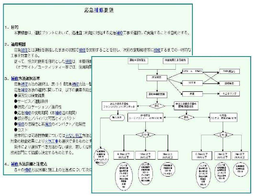 Fig. 3-52. 안전지원시스템 공사 관리 가이드라인의 일례.