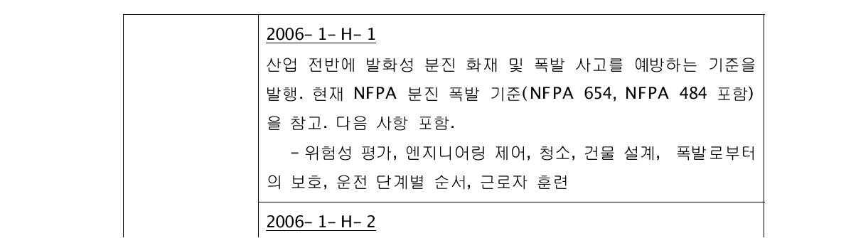 CSB의 발화성 분진대 대한위험분석에 관한 권고사항