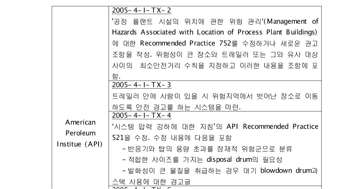 CSB의 BP 미국 정유공정 폭발사고의 권고사항