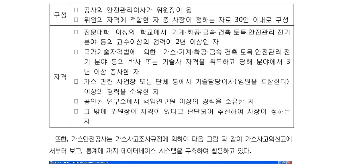 가스사고 조사위원회의 구성과 자격