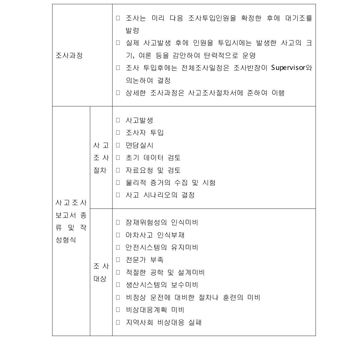 CSB의 화학사고 조사과정