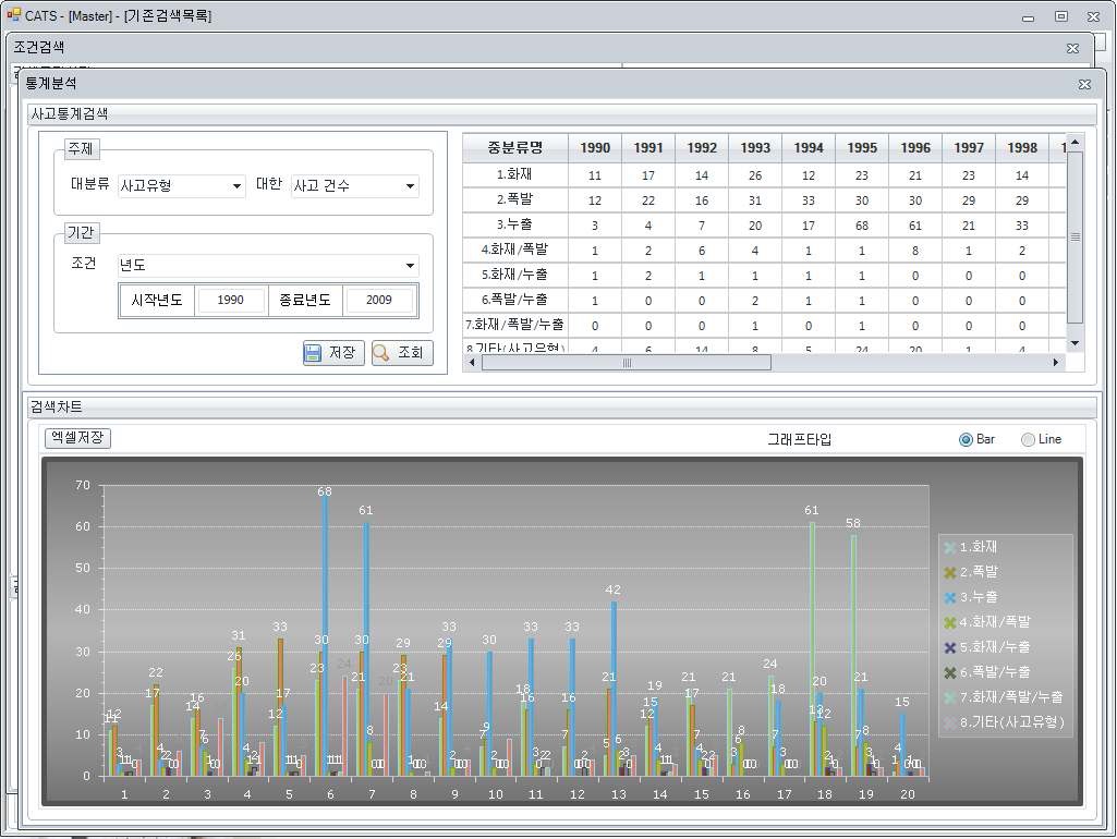 Fig. 3-11. 조건검색에 대한 통계 분석.