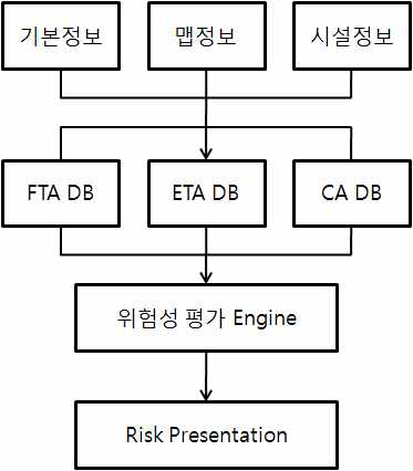 기타