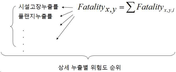 기타