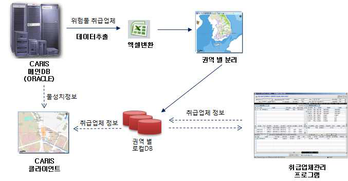 기타