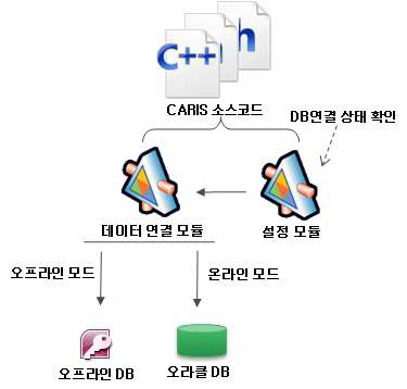 기타