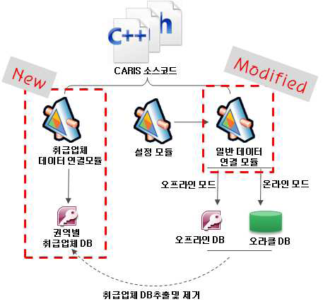 기타