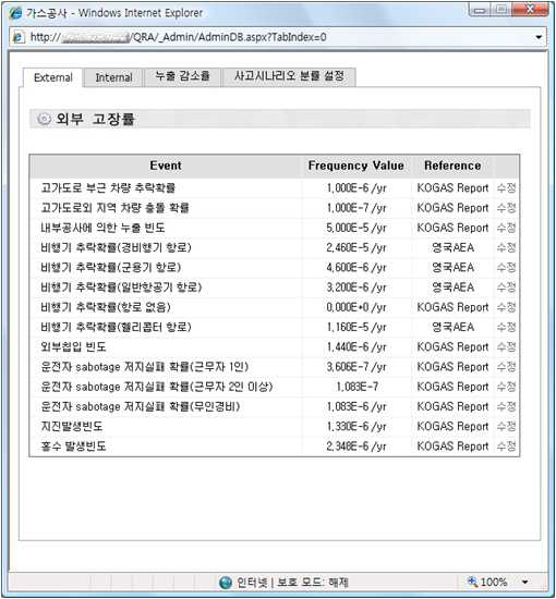 장치 고장률 DB 관리 시스템