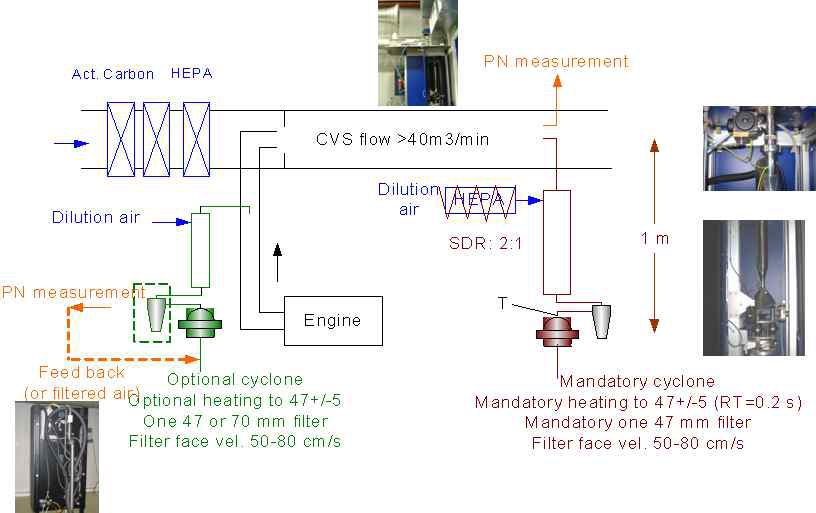 Schematic diagram of measurement systems