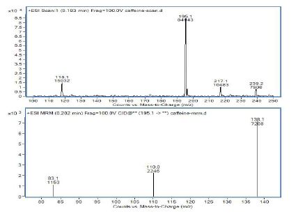 카페인 adduct와 m/z195의 질량스펙트럼